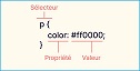 syntaxe_CSS